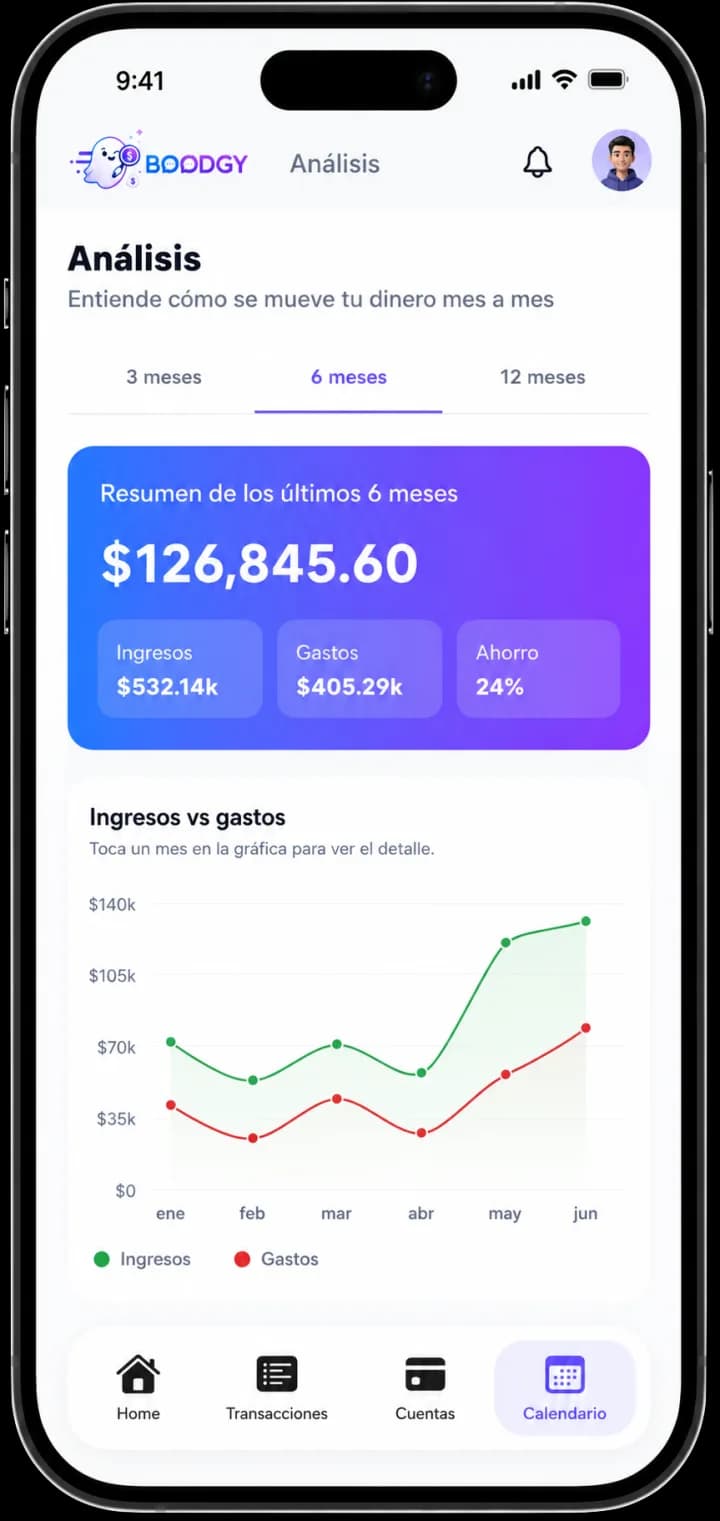 Pantalla de análisis con resumen de seis meses e ingresos vs gastos