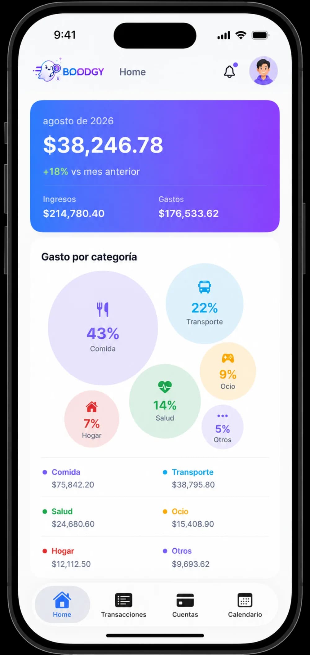 Pantalla de inicio con balance mensual y gasto por categoría